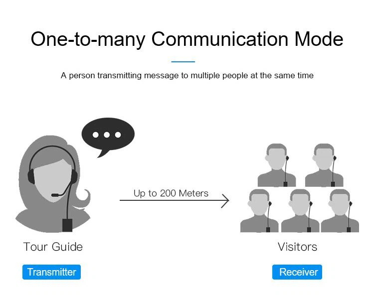 Зарадная навучальная сістэма экскурсійнага кіраўніцтва(图3)