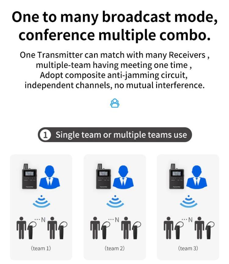 Сістэма адначаснага перакладу для многіх бізнес-канферэнцый(图13)