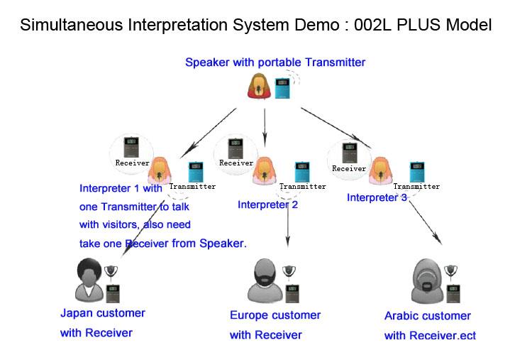 Партатыўная бесправадная сістэма ціхай канферэнцыі(图12)